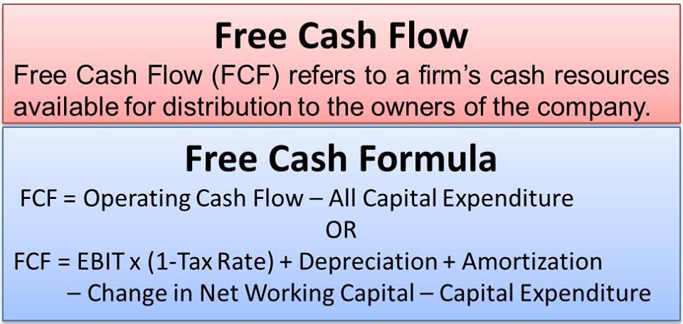 Free cash flow