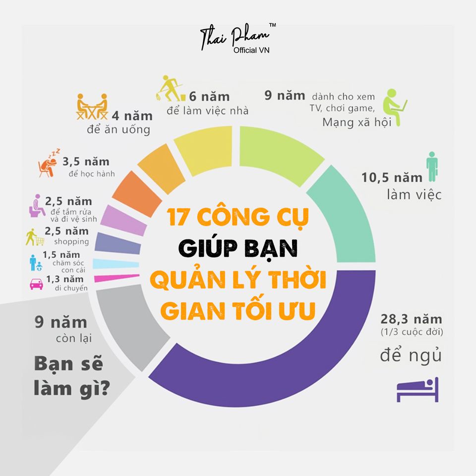 Tối ưu thời gian gửi