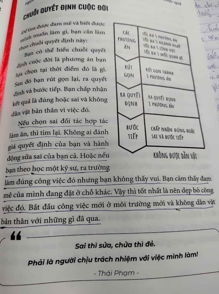 MUỐN THÀNH CÔNG, PHẢI DÁM CHỊU TRÁCH NHIỆM 100% với việc mình làm