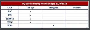 ĐIỂM TIN TÀI CHÍNH NGÀY 13/9/2023