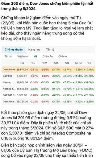 ĐIỂM TIN TÀI CHÍNH (Vắn tắt) NGÀY 23/5/2024