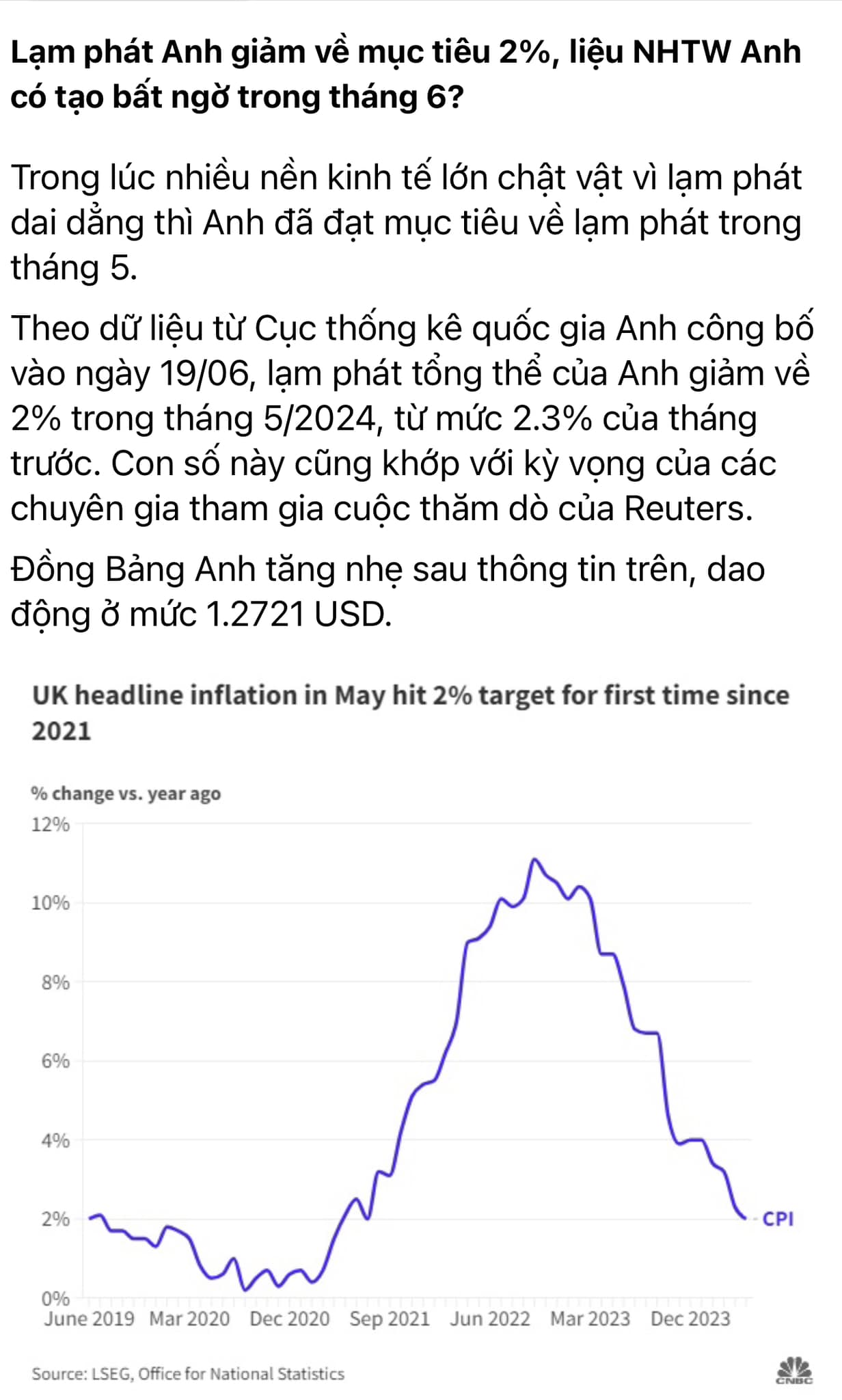 ĐIỂM TIN TÀI CHÍNH NGÀY 20/6/2024