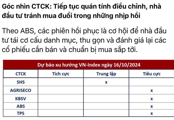 Điểm tin tài chính ngày 16/10/2024