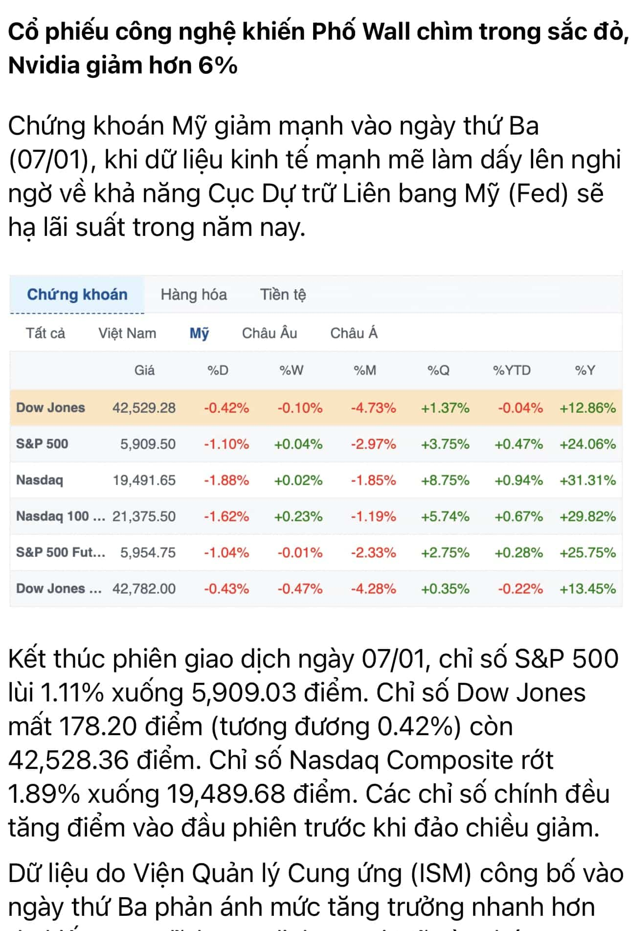 ĐIỂM TIN TÀI CHÍNH NGÀY 8/1/2025