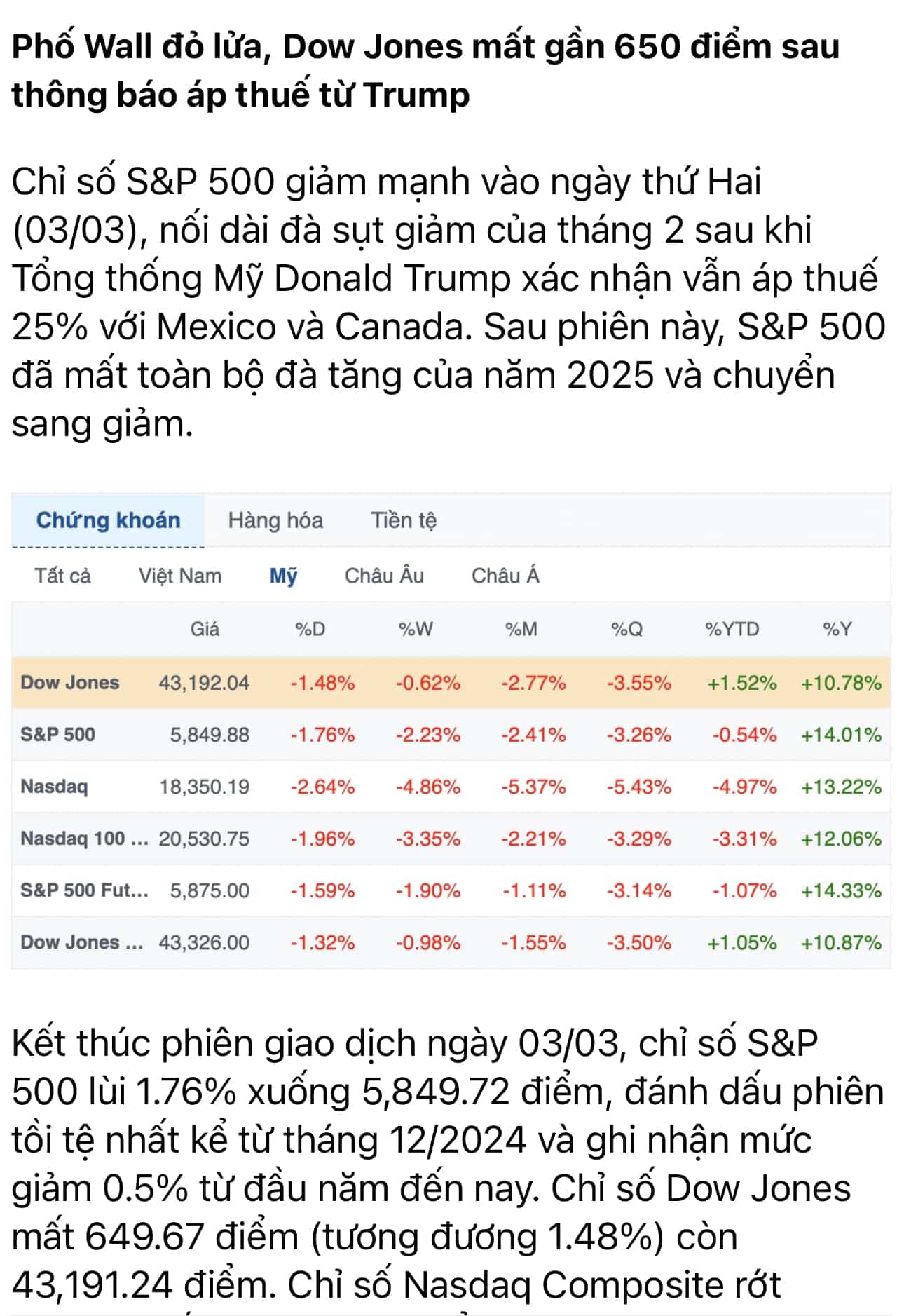 ĐIỂM TIN TÀI CHÍNH NGÀY 04/03/2025