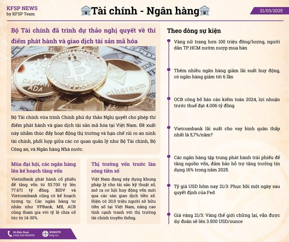 ĐIỂM TIN TÀI CHÍNH NGÀY 21/3/2025