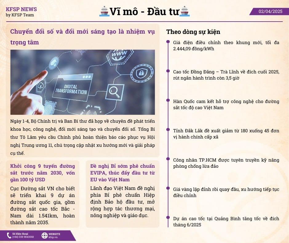 ĐIỂM TIN TÀI CHÍNH 2/4/2025