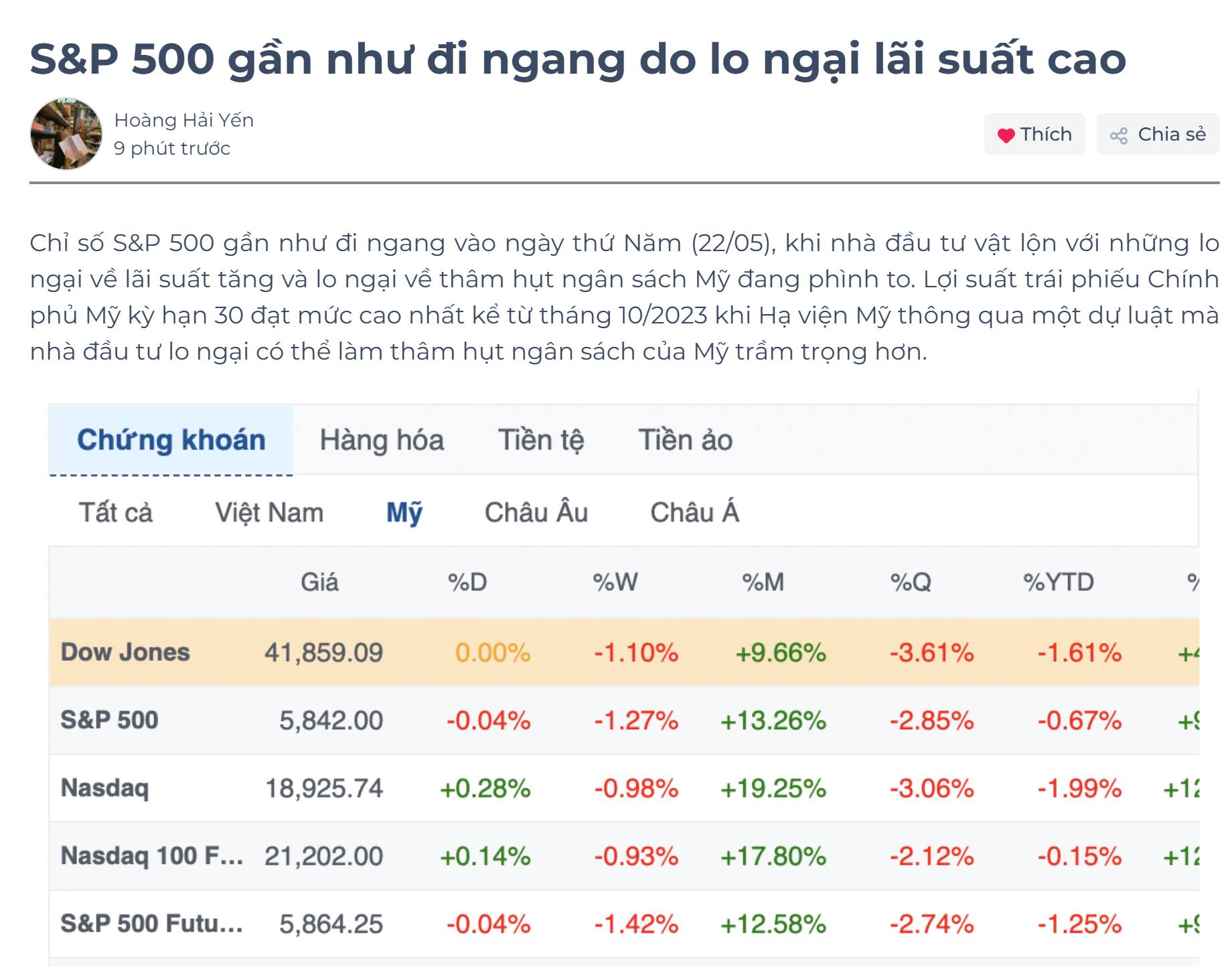 Điểm tin tài chính ngày 23/05/2025